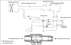 4.1 Система вентиляции картера (PCV)